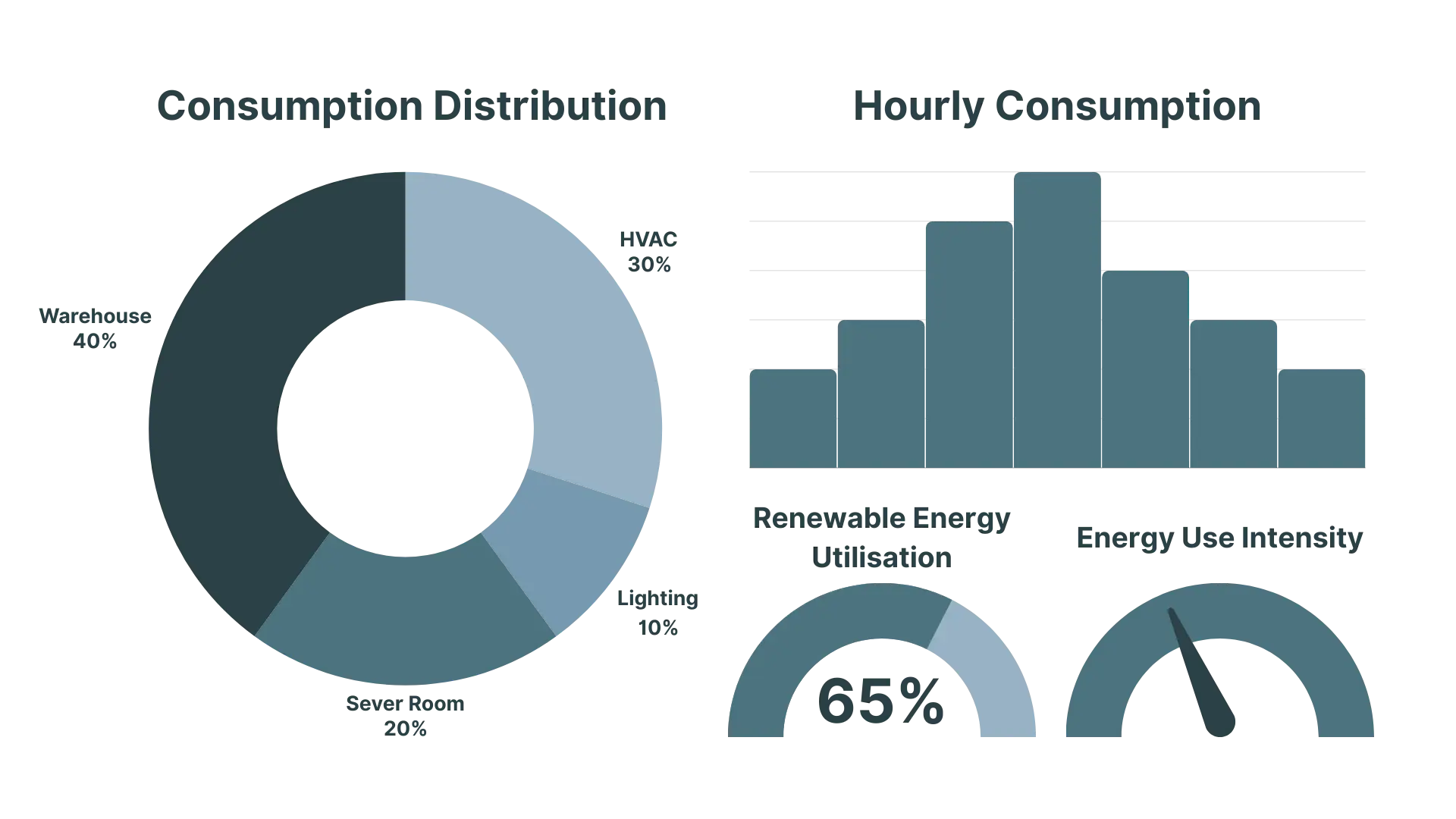 Energy Management Dashboard